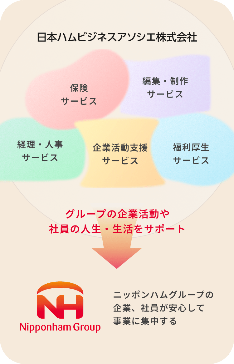 私たちのミッション